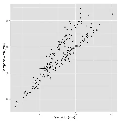 Plot of second component