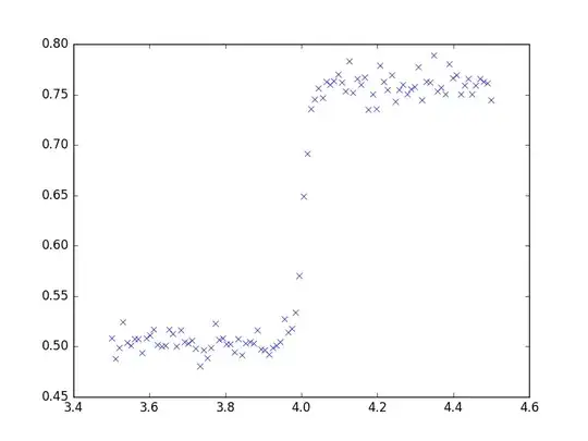 This is some simulated data, created by adding normally distributed random noise to the analytical function