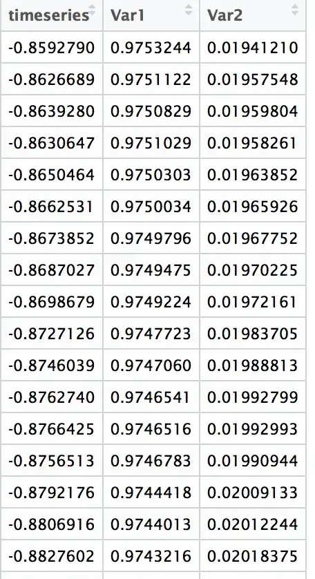 Time series data with 2 exogenous variables