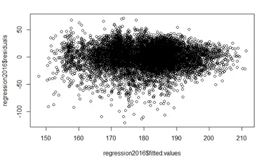 Residuals vs Fitted Values
