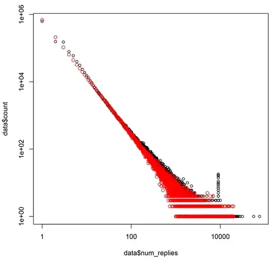 Random number generated results