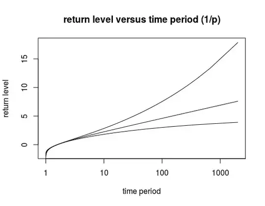 versus time period