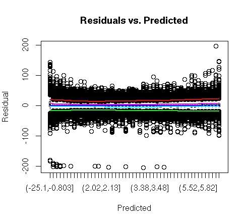 ResidualsvsPredicted