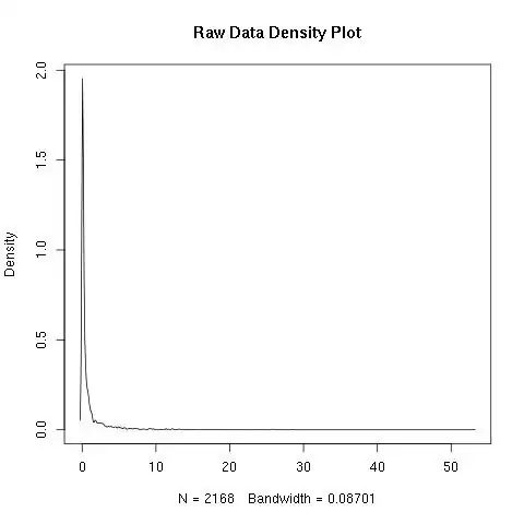 Before Transformation