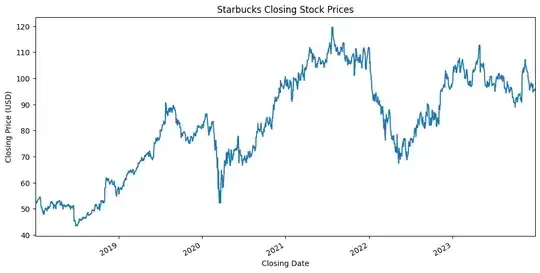sbux prices