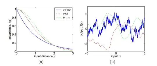 C. E. Rasmussen & C. K. I. Williams, Gaussian Processes for Machine Learning, the MIT Press, 2006,ISBN 026218253X. c 2006 Massachusetts Institute of Technology. www.GaussianProcess.org/gpml