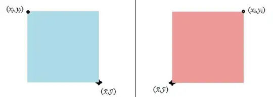contributions as product from points with positive x -- positive y deviations and negative x -- positive y deviations of the same size but opposite sign