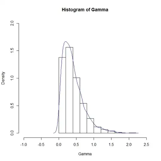histogram of simulated data and line of the kernel