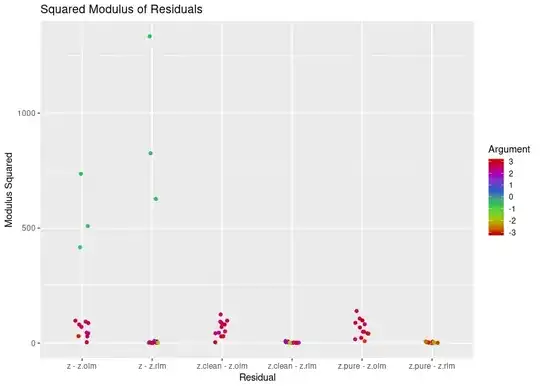 Comparison of squared residuals.