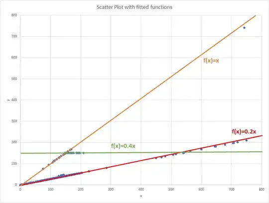 scatter plot with fitted curves