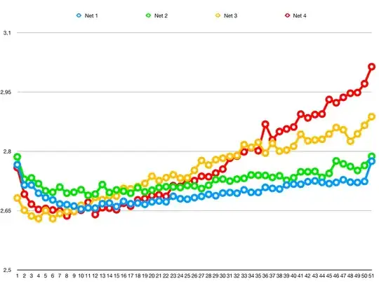50 epochs loss graph