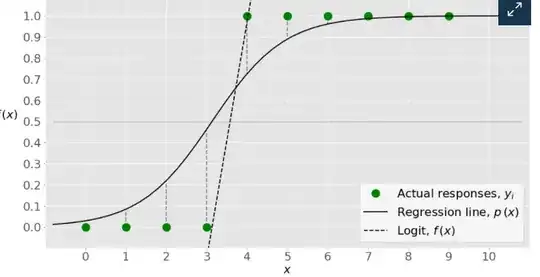 Sigmoid function