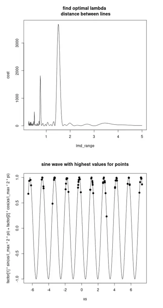 fitting grid on 1D line
