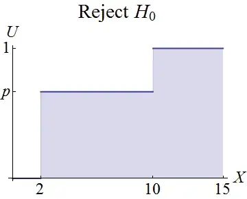 Figure: Plot of "Reject H0"