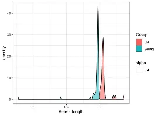 Density plot of the raw scores