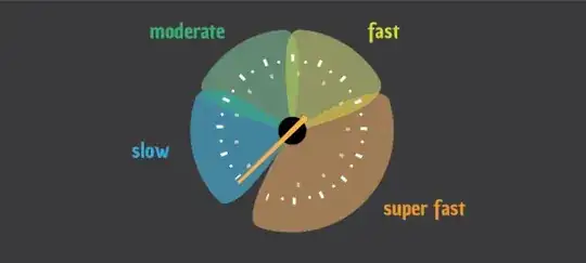 visually relative areas of speed circular display