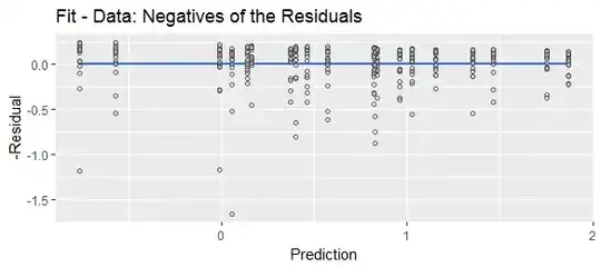 Figure 3: the previous plot with residuals negated