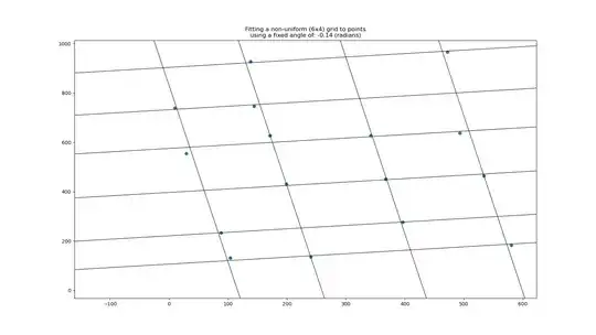 Sample solution of a grid imposed on the sample points. Produced by the attached code.