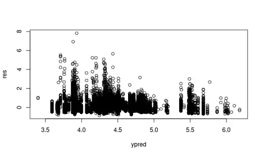 Residuals vs ypred