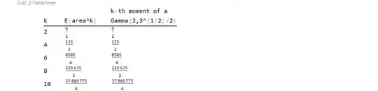 Table of matching even moments