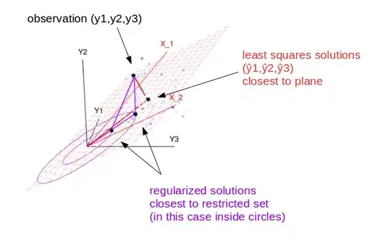 least squares vs regularized