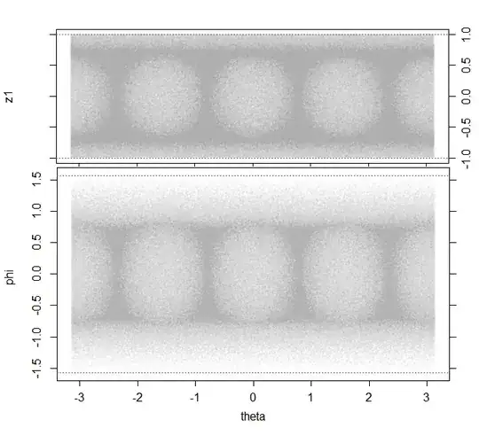 plot of many random uniform values in the cube $[-1,1]^3$ projected onto the unit sphere, transformed to (i) height/longitude and (ii) latitude/longitude