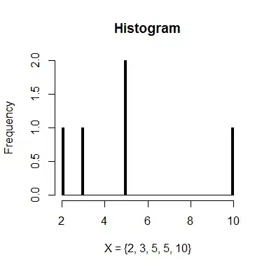 Histogram