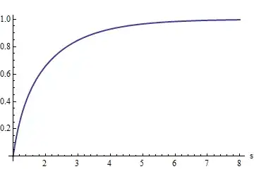 Figure of the zeta ratio