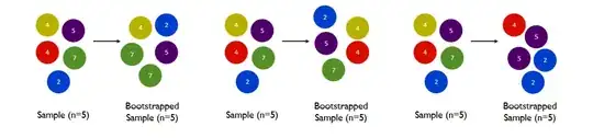 Illustration of sampling with replacement