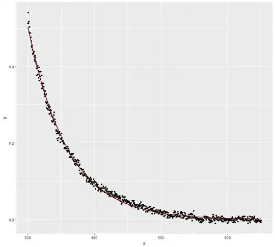 second resulting plot