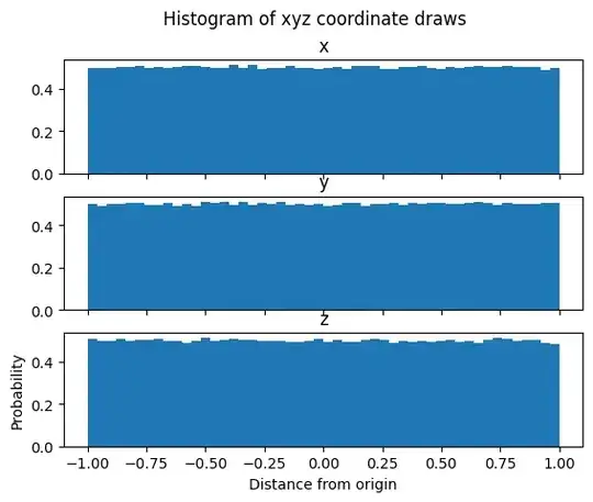 Histogram of xyz coordinate draws