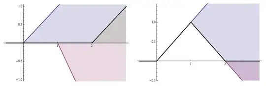 Graphs for n=2