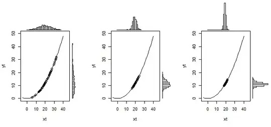 intuitive Delta method