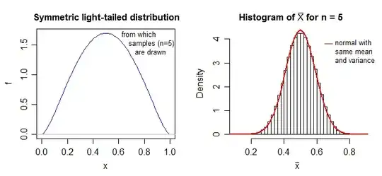 beta 2.5,2.5 density and distribution of sample means, which looks very close to normal at n=5