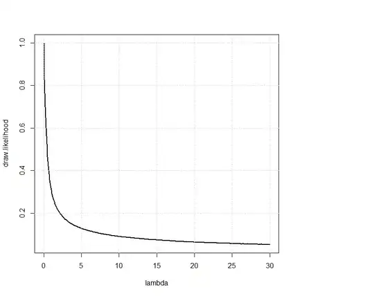 Draw Likelihood as function of lambda