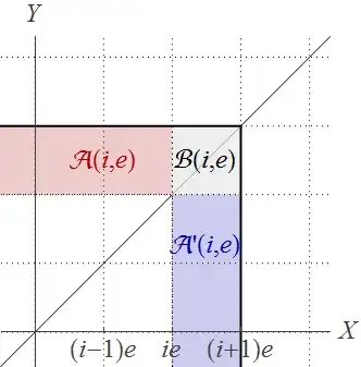 Figure showing these three kinds of rectangles.