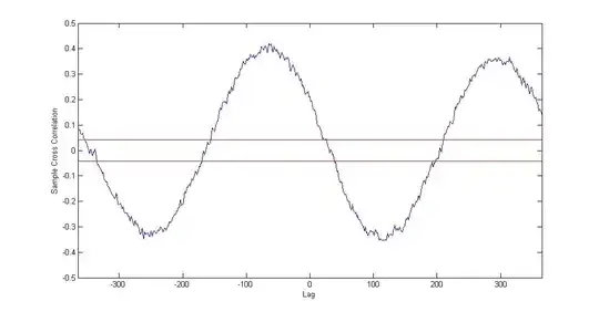 Sample crosscorrelation between the two time-series
