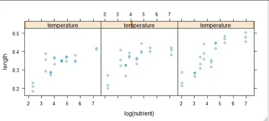 scatterplot with log(nutrient)