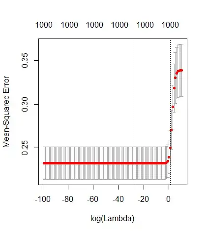 MSE for various lambda with 1000 predictors