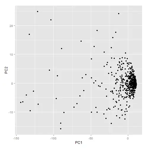 Principal Components 1 and 2