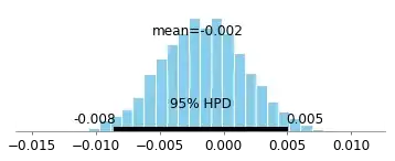 95% credible interval, no bias