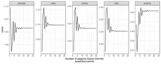 graph of dependence of estimated values on AGQ