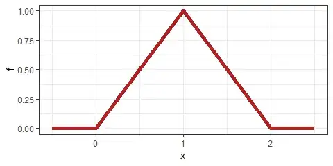 sum of two uniform random variables