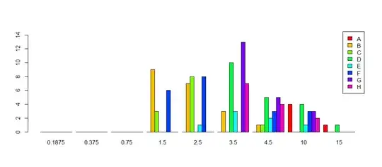 Microbes by mutation