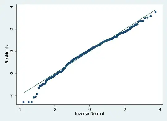 Normality plot