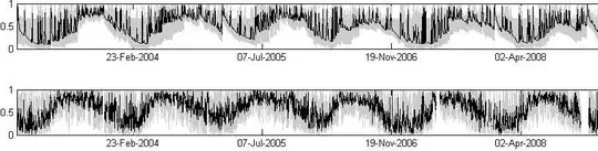 Plot of the two time-series