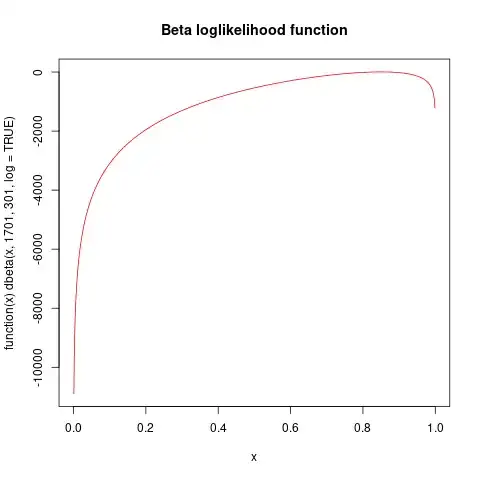 Beta loglikelihood function