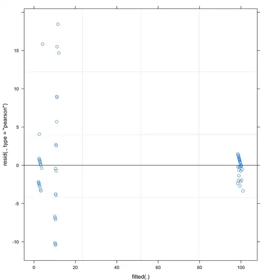 residuals vs fitted
