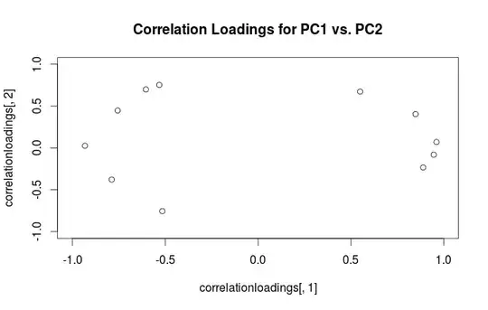 correlationloadinsplot