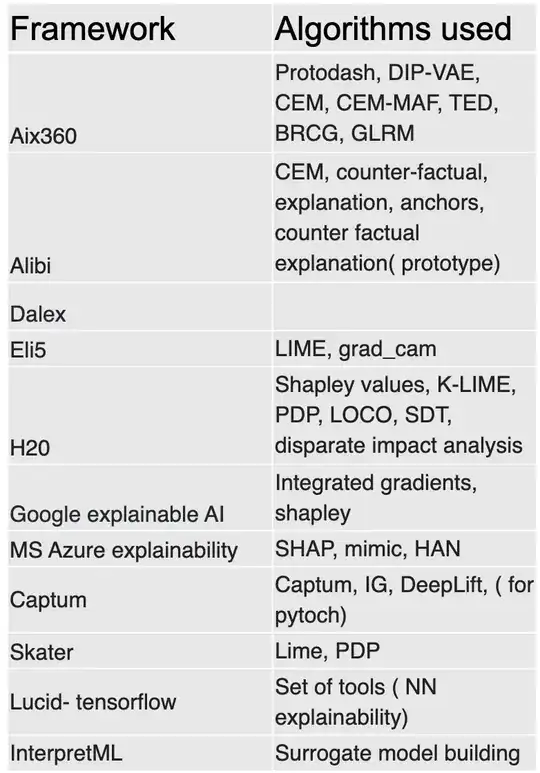AI framework available in 2020